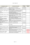 Section 5 Register 2022 thumbnail