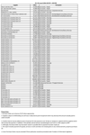 Q3 2017 PO over 20k thumbnail