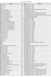 02. PO over €20k 202304 202306 thumbnail