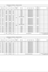 Proposed Foul Manhole Schedule P1 thumbnail