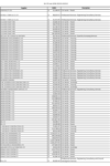 04. PO over €20k 202310 202312 thumbnail