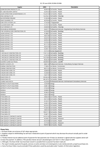 Q2 2019 PO over 20k thumbnail