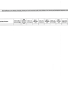 2019 CCC Register of Change of Use Article 10(6) Planning and Development Regulations 2001 (as amended) thumbnail