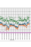 Appendix 11.1 Baseline Noise Montoring Results thumbnail
