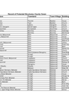 Appendix 27 Record of Protected Structures thumbnail