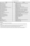 Q1 2021 PO over €20k thumbnail