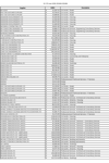 02. PO over €20k 202404 202406 thumbnail
