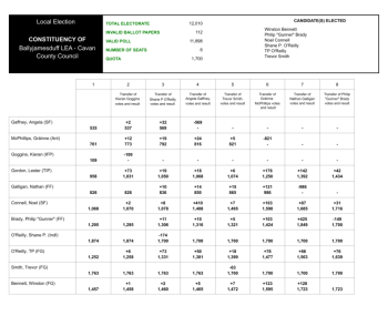 Ballyjamesduff-Results-Sheet summary image
									