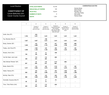 Cavan-Belturbet-Results-Sheet summary image
									